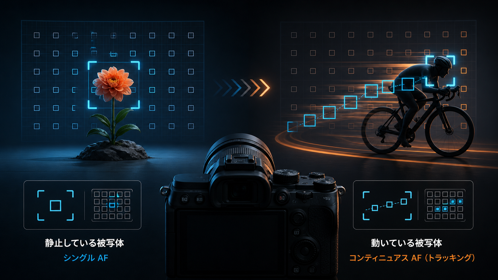 静止した花と動く自転車をAFで捉える違いを表現したオリジナル画像